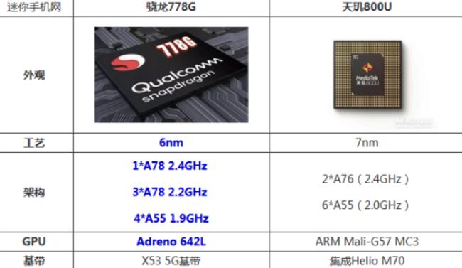 高通骁龙655和天机800u哪个好