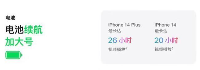 iphone14购买为啥不支持取货