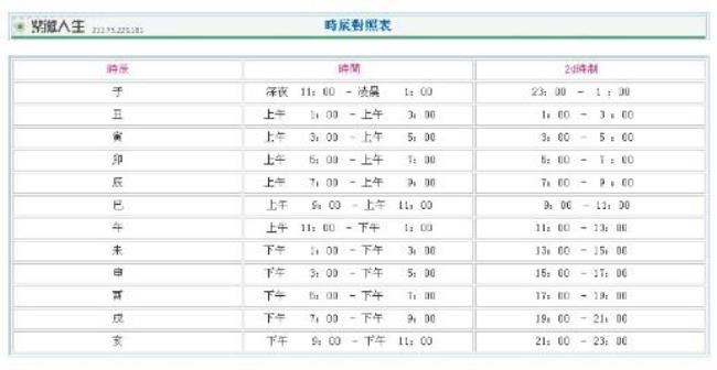 下午4点43分是什么时辰