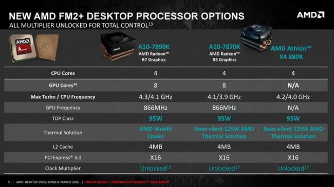 amd a10RX425处理器相当于英特尔什么