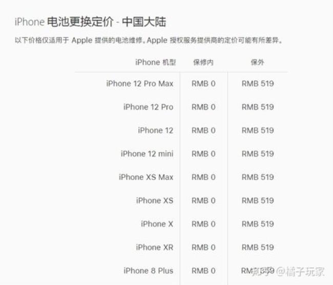 苹果官方换新机价目表