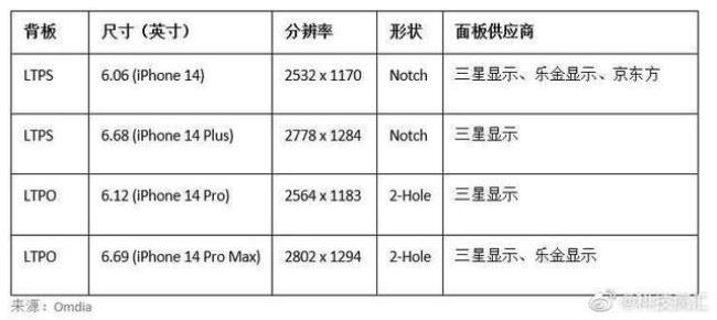 iphone14a16比a15强多少