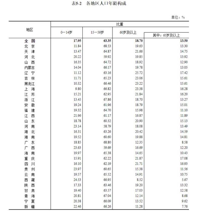 全世界多少男性人口