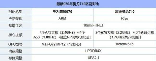 麒麟719f和麒麟970哪个好