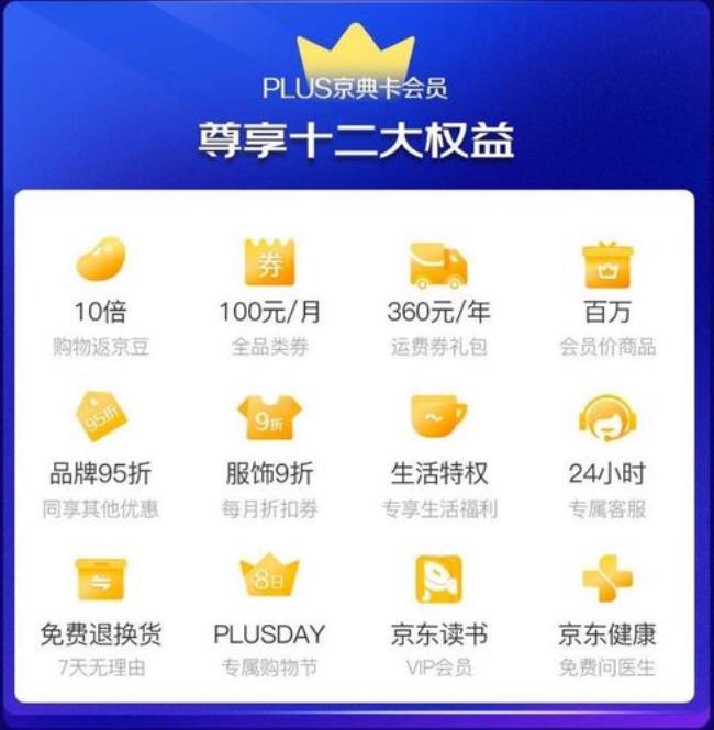 京东电信plus五选一怎么领取