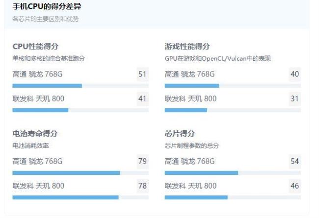 骁龙870对比天玑8000哪个贵