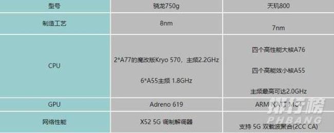 a93的骁龙480和q2天玑800哪个强