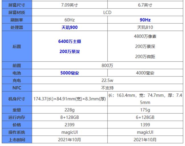 荣耀30Max与荣耀50SE哪个好