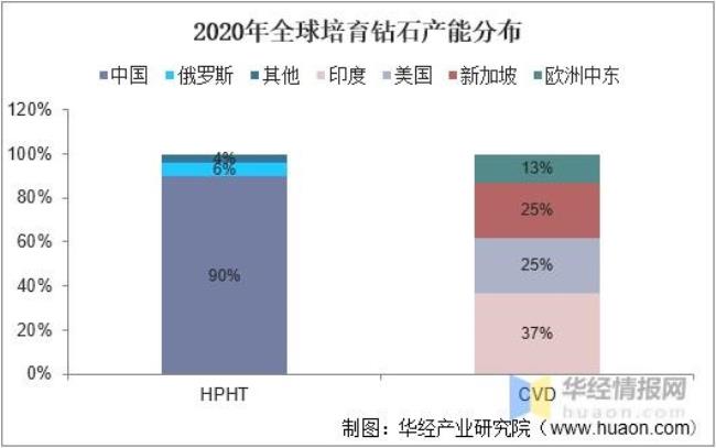 俄罗斯产业链完善吗