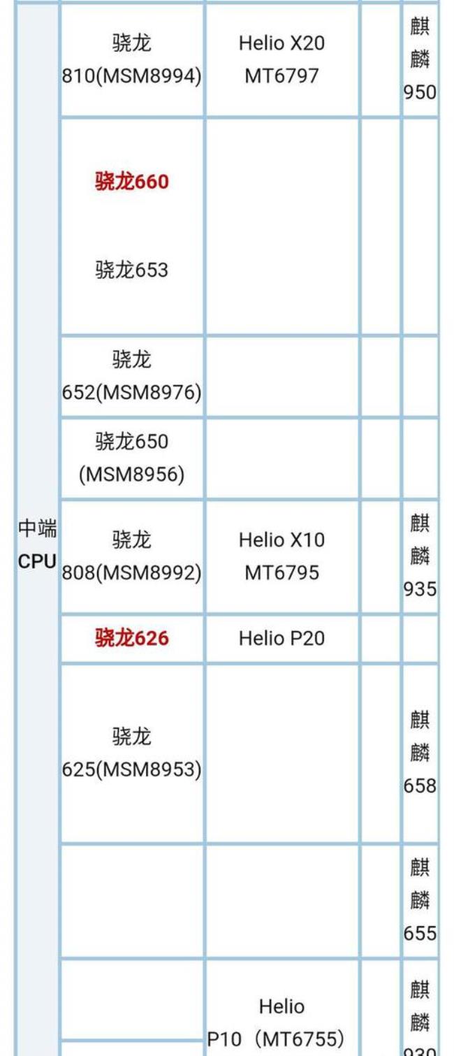 最高的手机CPU主频率是多少GHz