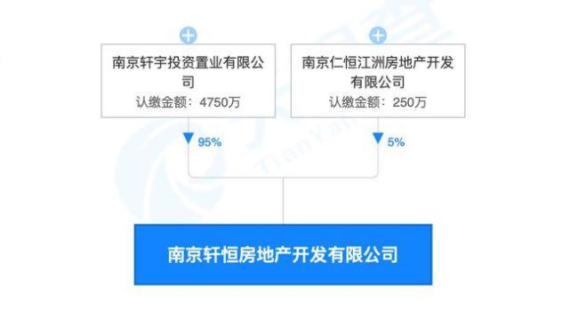 仁恒中国投资集团有限公司靠谱吗