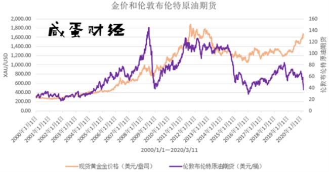 为什么金价涨金子股票不涨