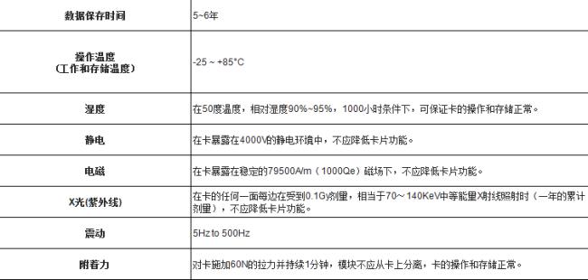 144开头的物联卡归属地