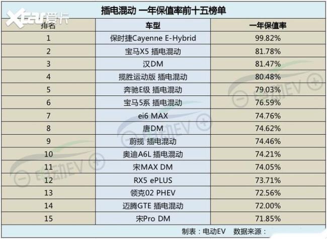 新能源车微面保值率