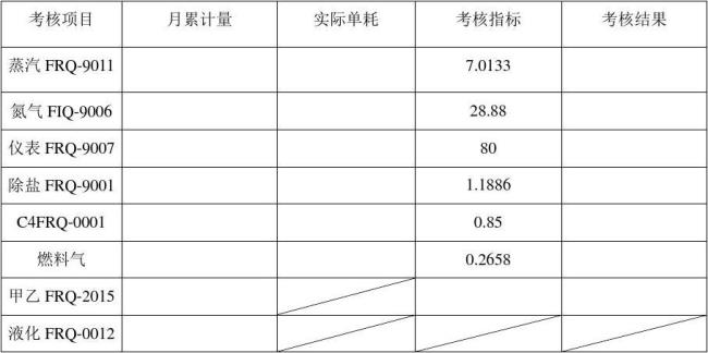 采购效益计算公式