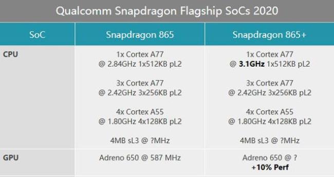 高通sdm768g5g八核相当于骁龙多少