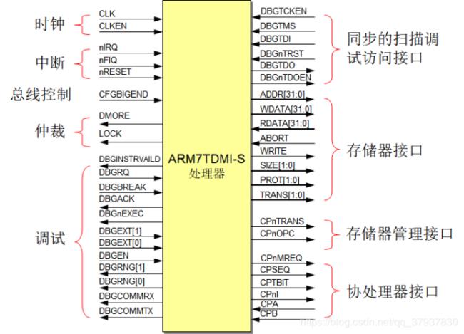 arm机是什么意思