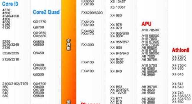 AMD A10-6800K与X4760K哪个好