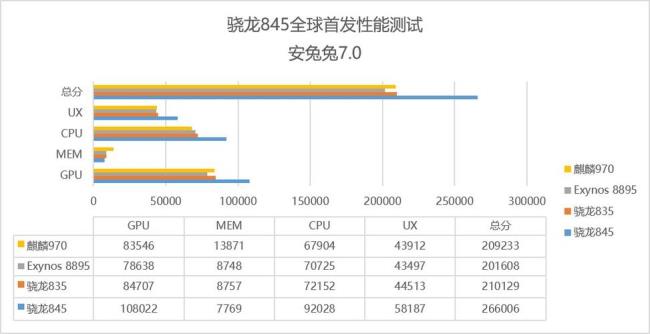 三星970相当骁龙多少