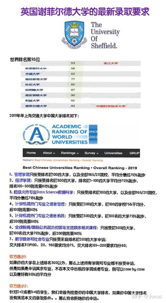 英国谢菲尔德硕士几月份毕业