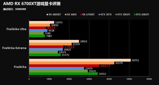 2k 显示器最低什么显卡