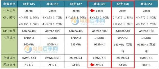 高通骁龙675与天玑820哪个好