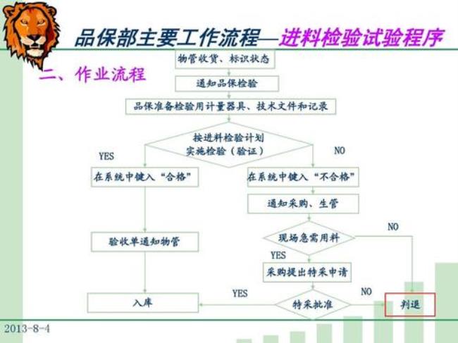 品管部在公司的作用是什么