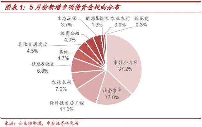 债券重分类是什么