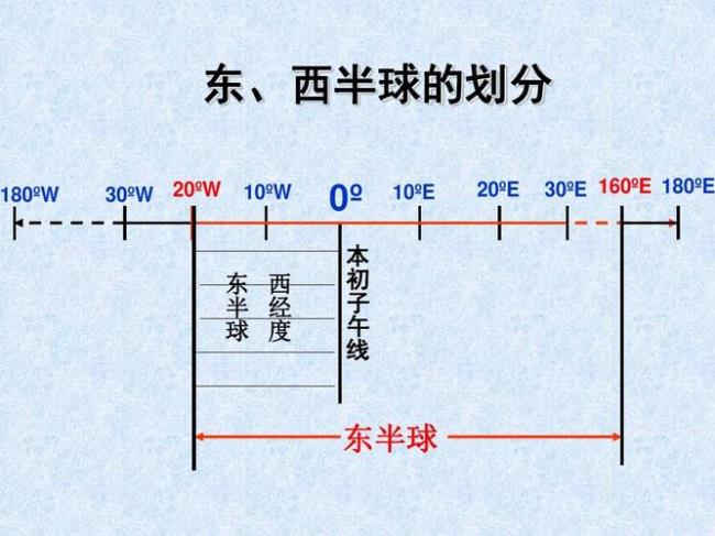 东经25度属于东半球还是西半球