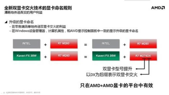 AMD r4显卡可以玩lol吗
