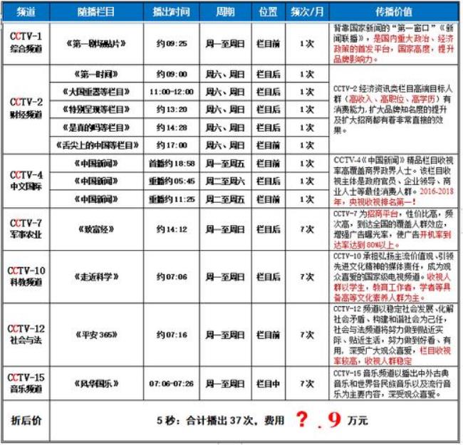 中央电视台1到15套频道名称