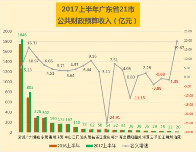 什么是公共财政预算收入