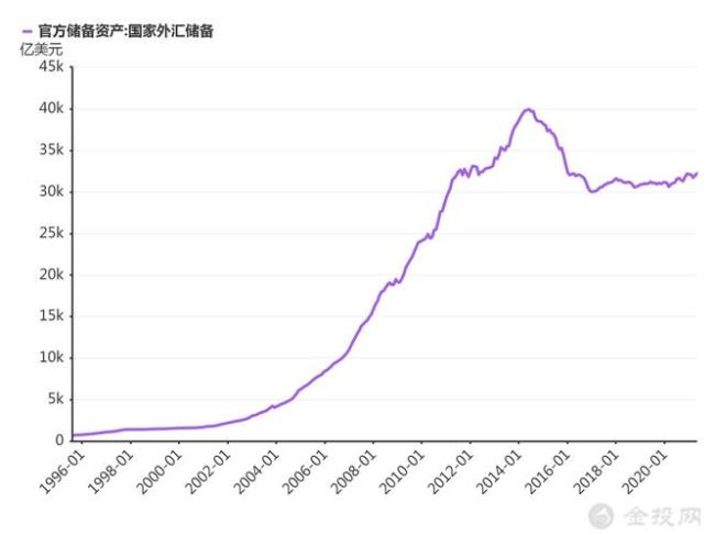 个人一年能换多少外汇