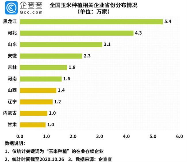 中国注册资金最高的公司排名