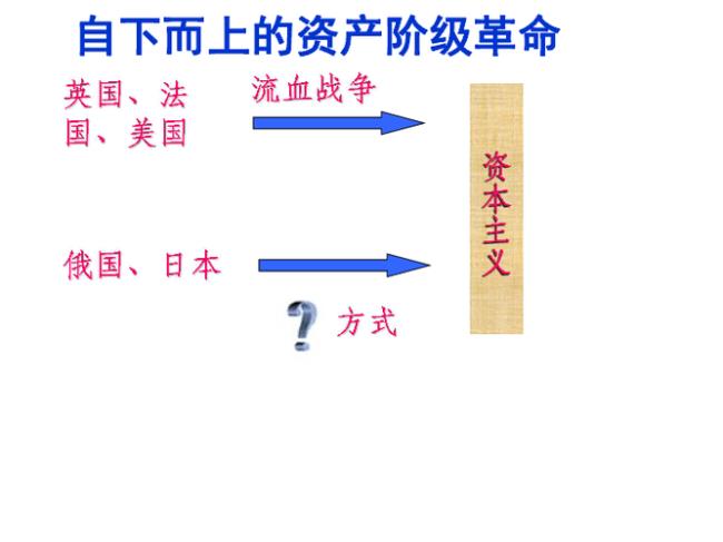 1816年俄国改革的内容是什么