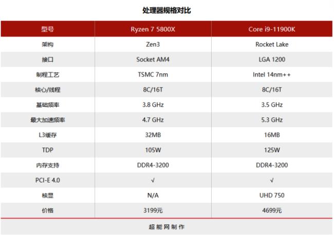 八核处理器什么时候出的