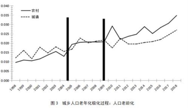 人口质量发展指的是什么