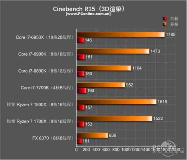 AMD处理器适合装什么系统