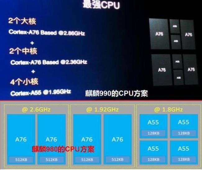 麒麟990e和麒麟980处理器区别