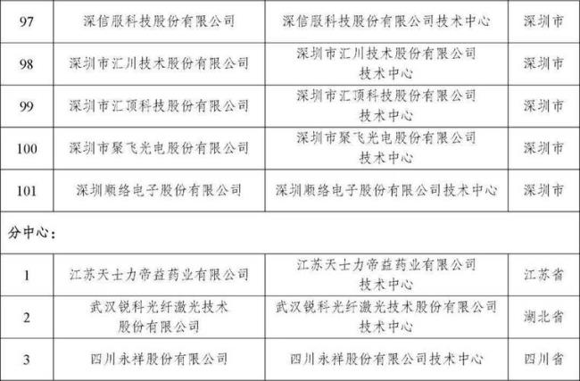 全国十大新能源设备供应商