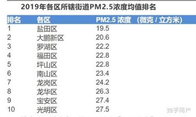 为什么PM2.5是从美使馆发出的数据