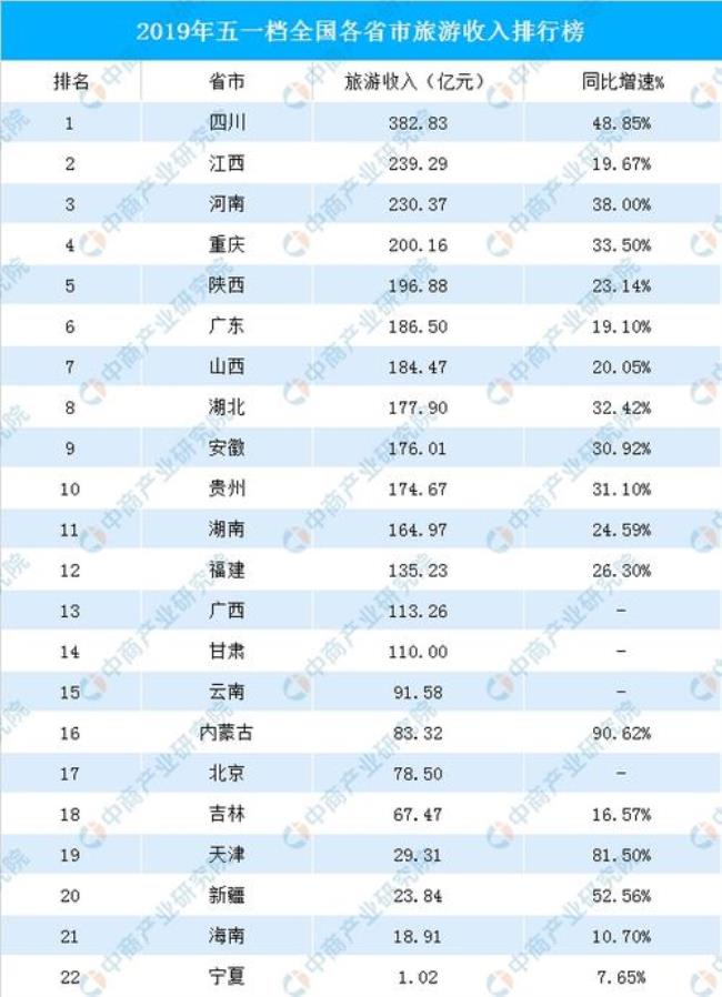 中国哪个城市工资收入最高