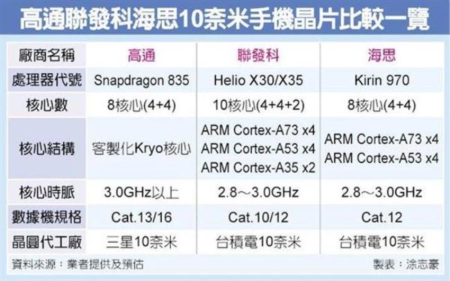 麒麟980和骁龙730G哪个更好