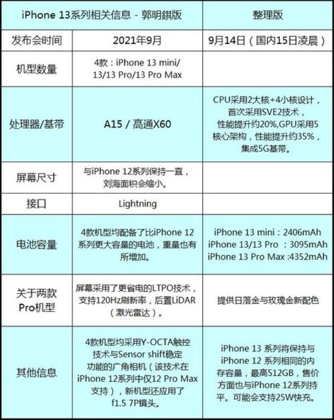 苹果11-13的屏幕多大尺寸