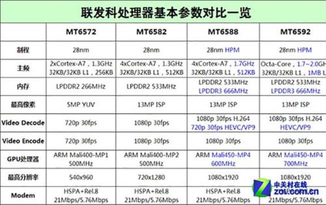 mt6853v是什么处理器