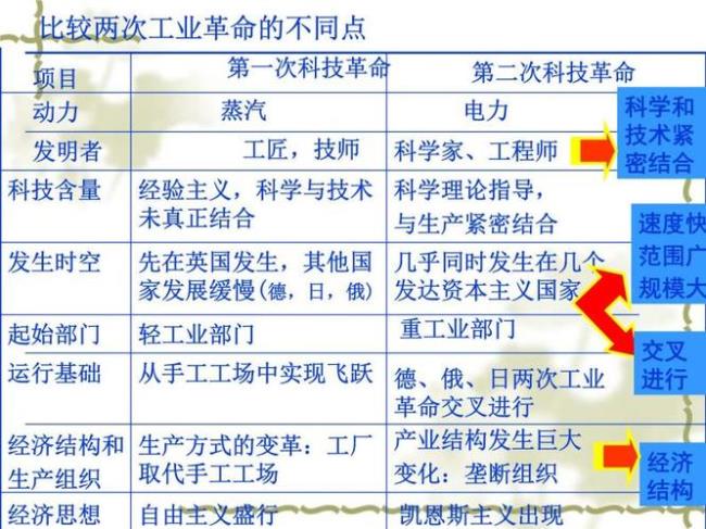 两次工业革命给日本带来的影响