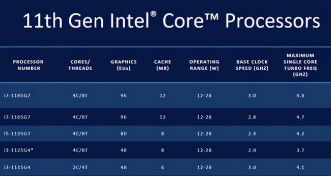 i5十一代和i7十一代区别大吗