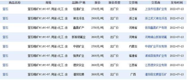 锂矿石价格一般多少一吨