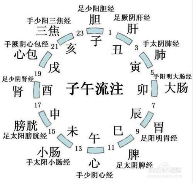 上午九点到十点是什么时辰