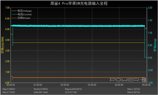 4500mah电池续航能力